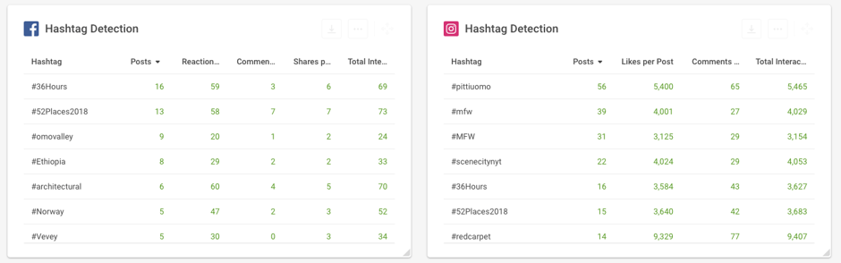 Instagram Metrics