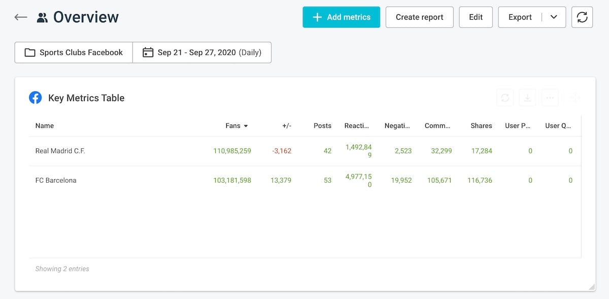 Social media competitor analysis in quintly