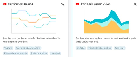 5 YouTube Analytics Metrics You Should Know 4