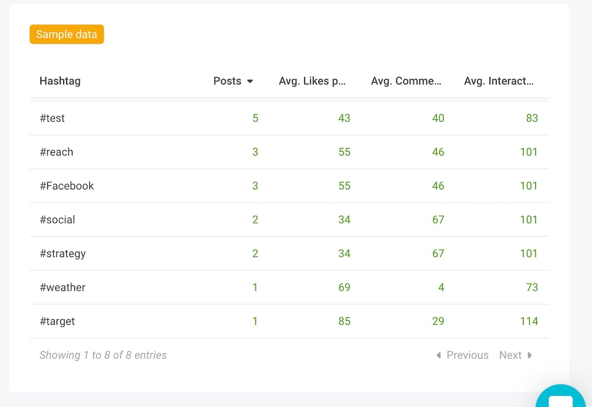 Top social media KPIs - Instagram hashtag detection