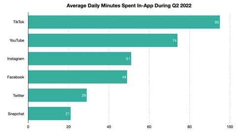 How to Build an Engaged Audience on TikTok 1