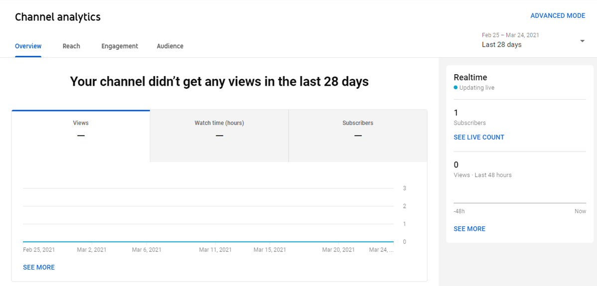 5 YouTube Analytics Metrics You Should Know