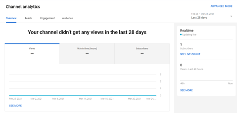 5 YouTube Analytics Metrics You Should Know 2