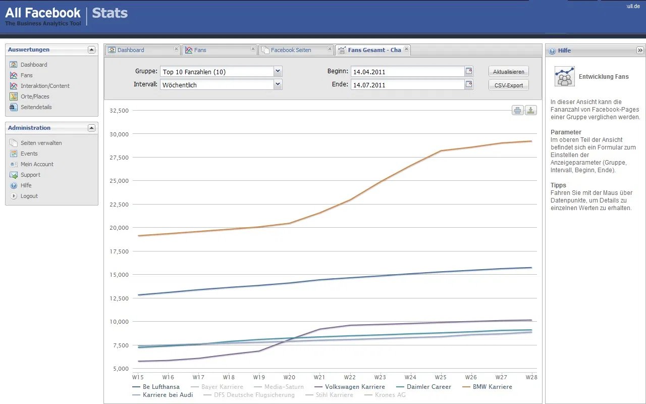 allfacebookstats-dashboard-fanentwicklung-beispiel-top-5-der-deutschen-karriere-pages1