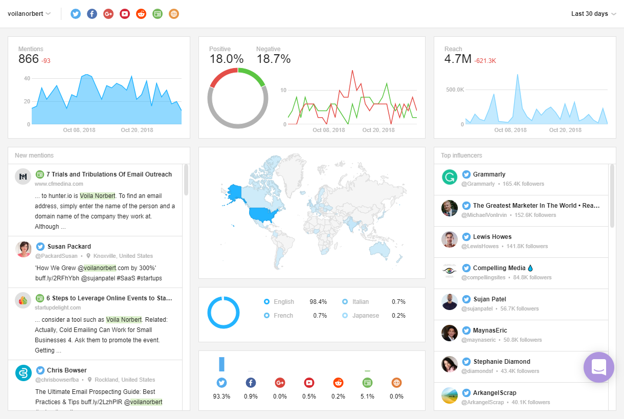 audience-demographics