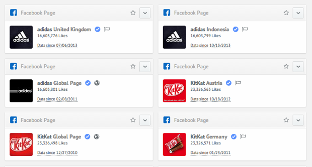 Benchmark And Analyze Facebook Global Pages And Local Entities