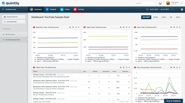 quintly Sample YouTube Competition Dashboard