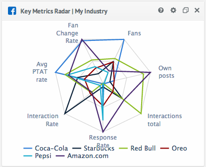 Key Metrics Radar