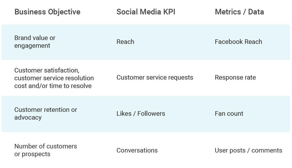 Business Objectives