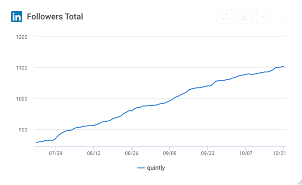 LinkedIn Analytics