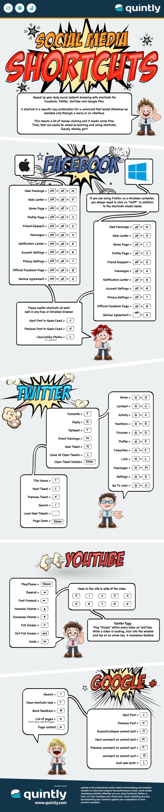 quintly Infographic: Social media shortcuts