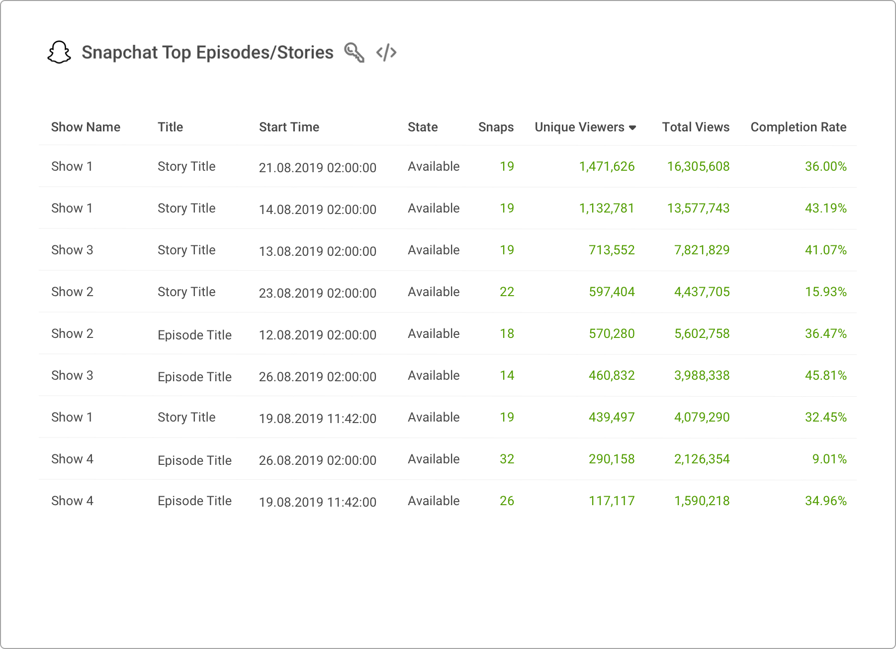 Snapchat Story Studio Analytics