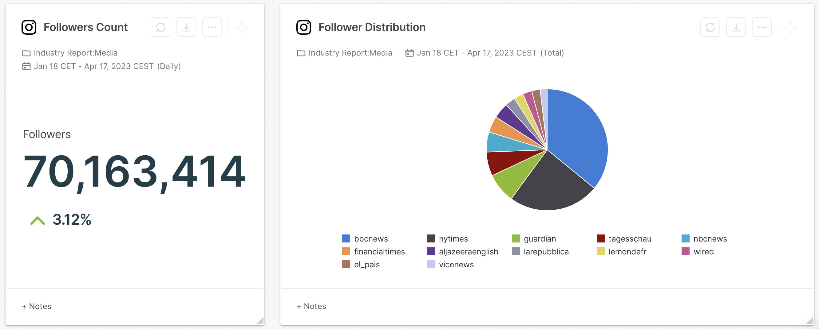 TNT Sports Brasil Instagram Followers Statistics / Analytics