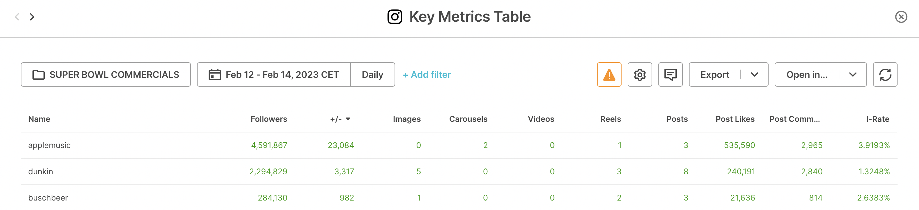 key metrics commercial