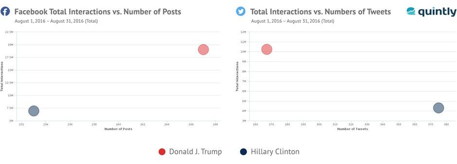 us elections on social media