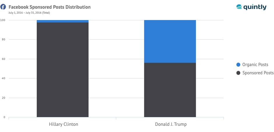 sponsored posts distribution