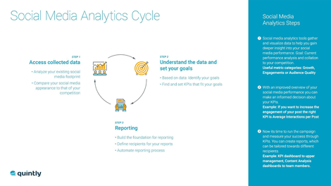 LinkedIn Analytics – How to measure LinkedIn performance