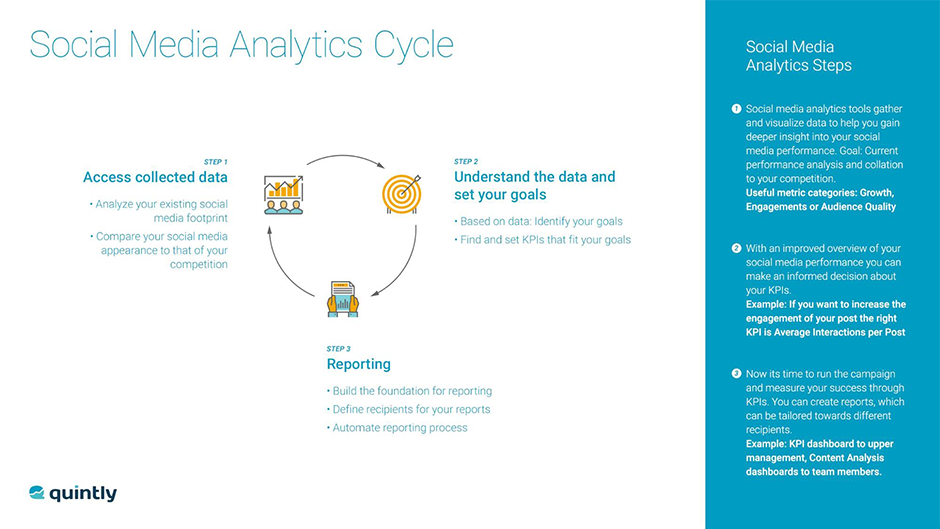 LinkedIn Analytics – How to measure LinkedIn performance