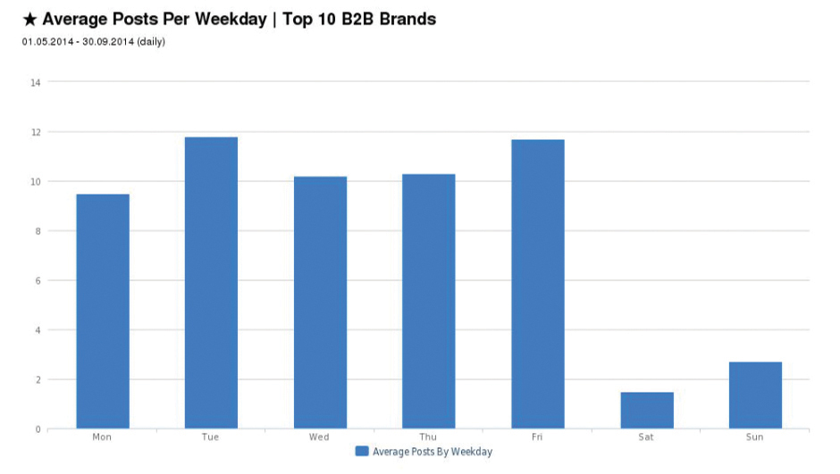 instagram analysis