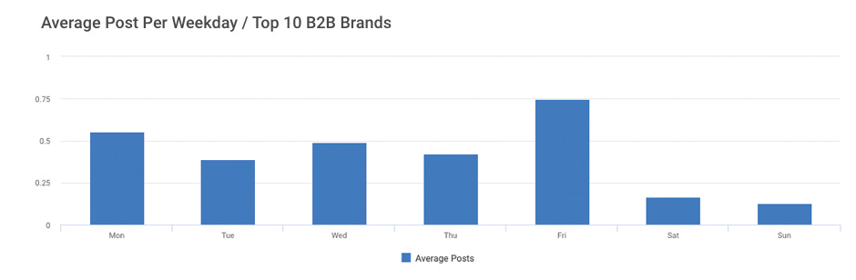 instagram analysis