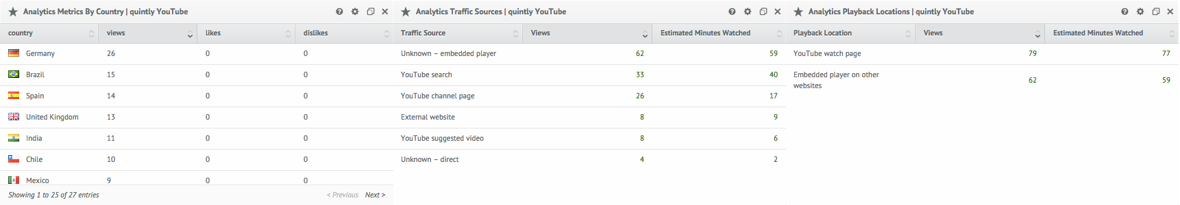 YouTube Analytics 