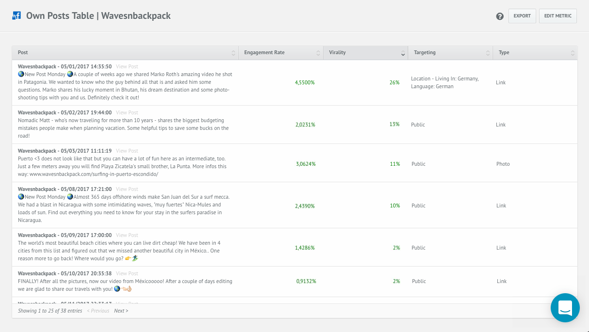 analyze Facebook Reach Table 