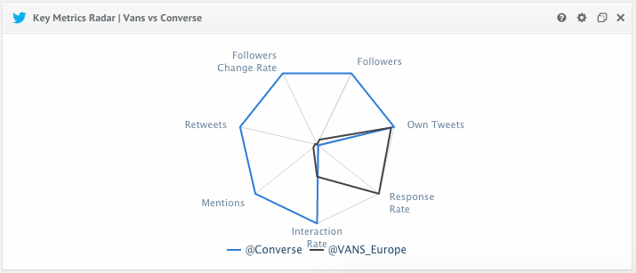 Vans VS Converse Shoes