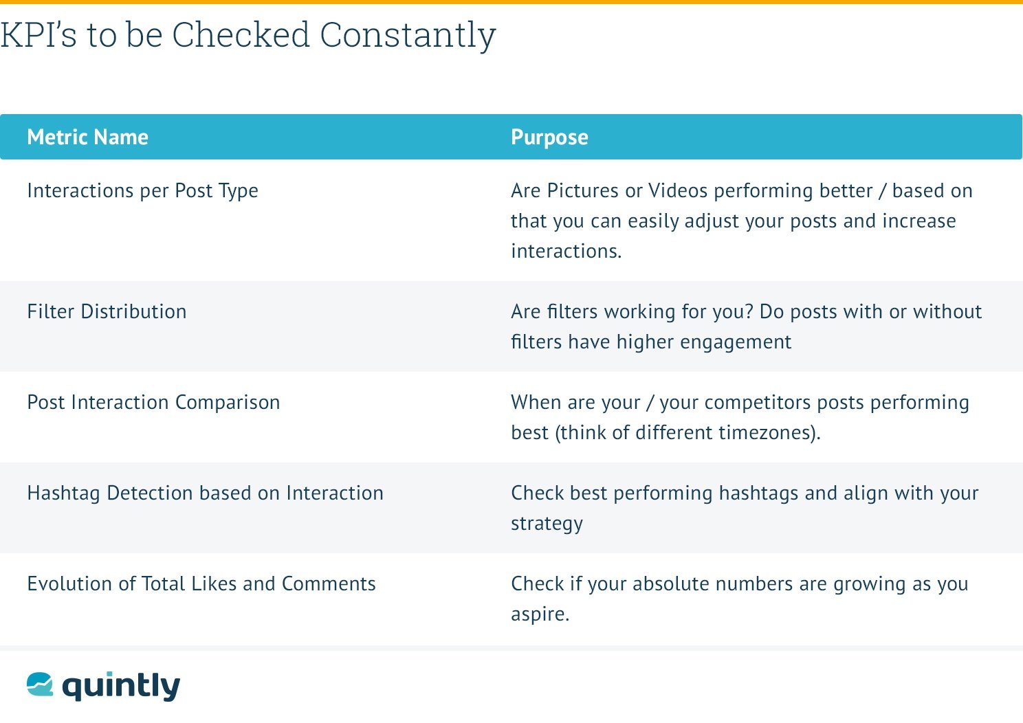 Social Media KPIs