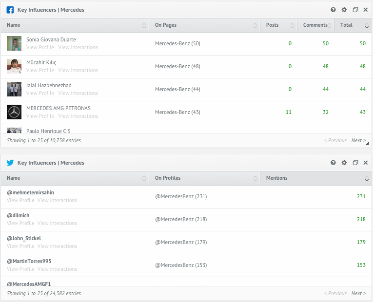 Social Media Key Influencers