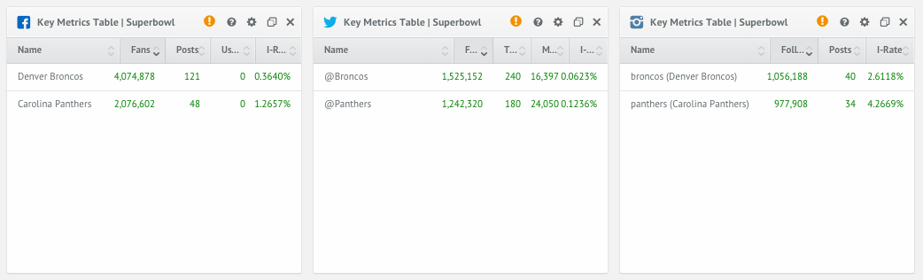 Key Metrics Table