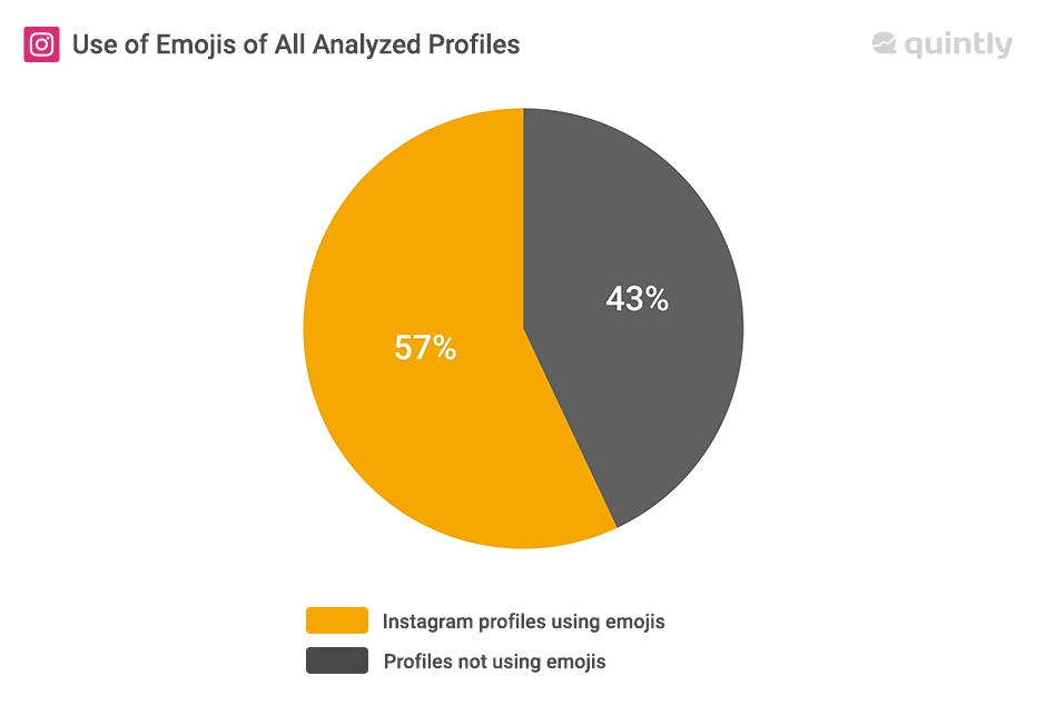 What Are the Most Popular Emojis Used on Social Media?