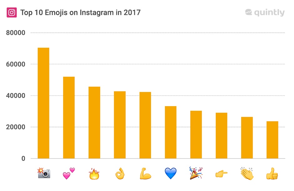 top instagram emoji