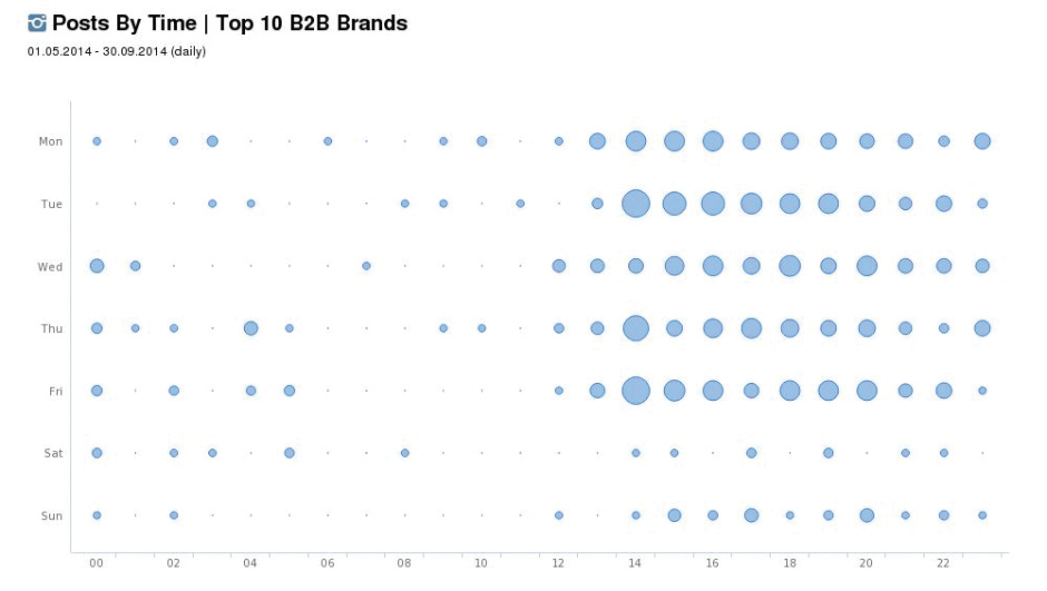 instagram analysis