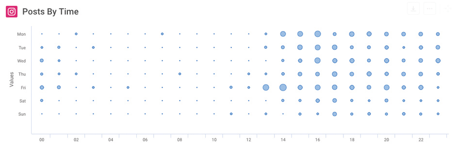 instagram analysis