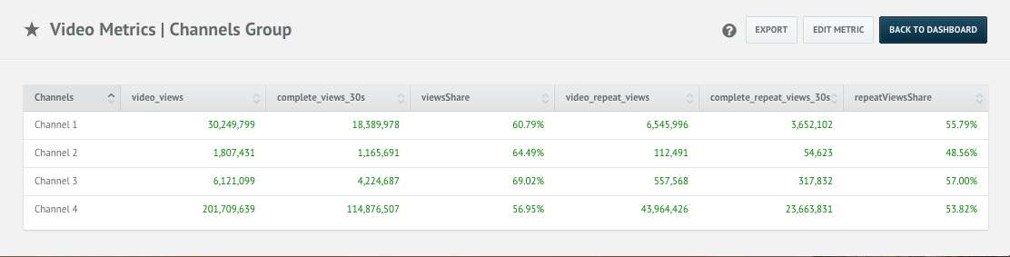 Facebook Video Views