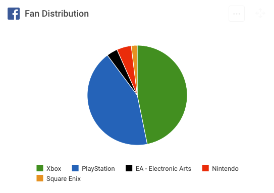 games on social media