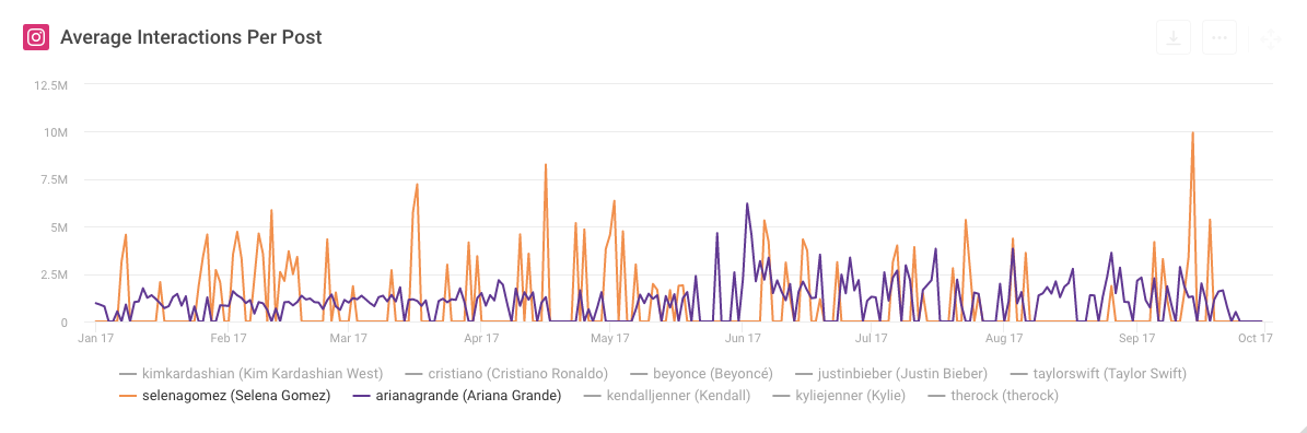 social media stars