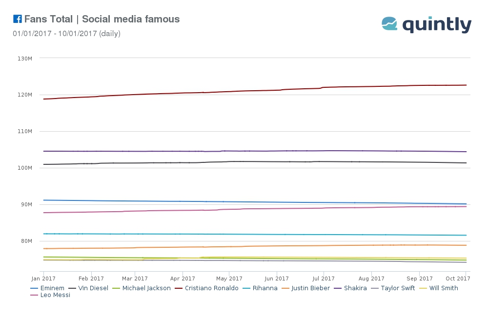 social media stars