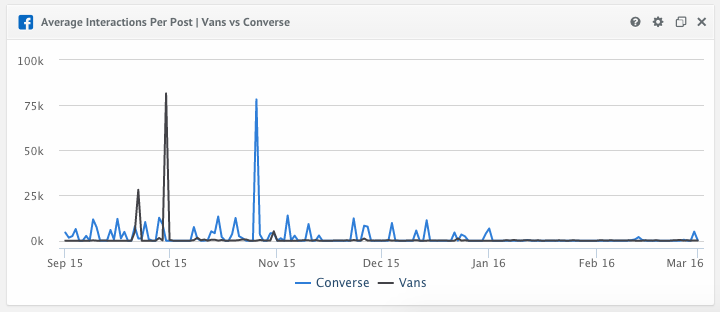 Vans VS Converse Social Media